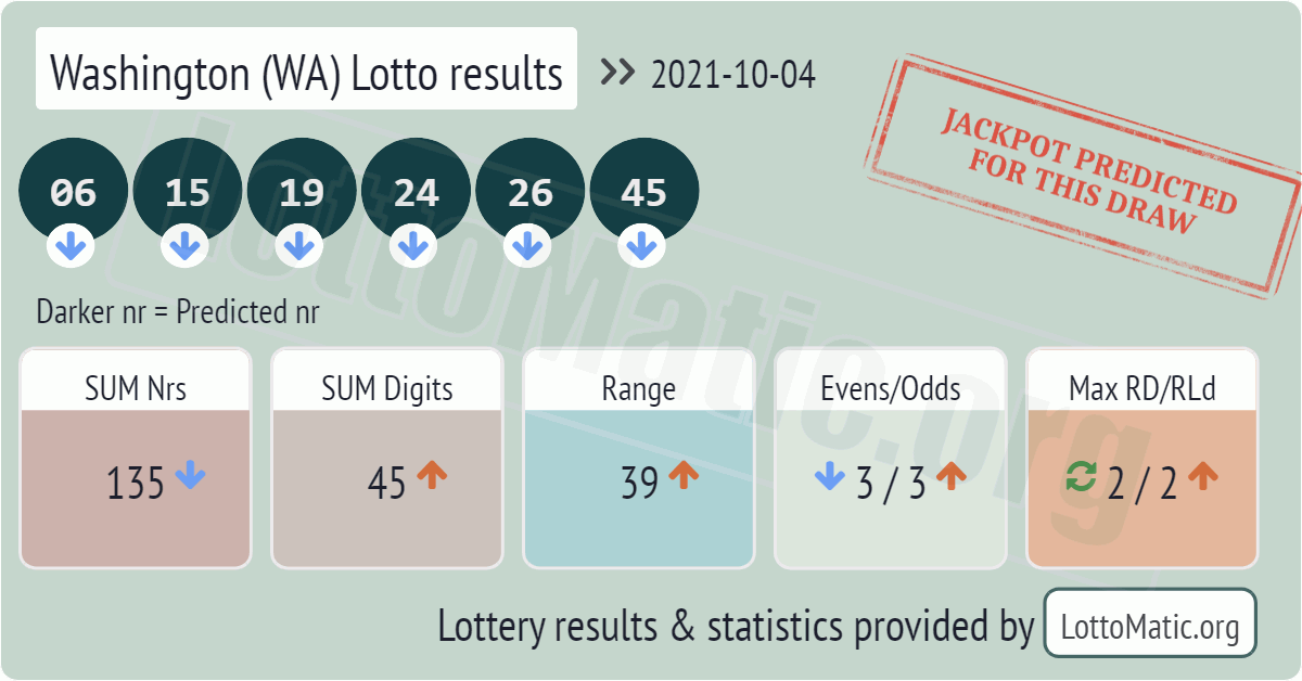 Washington (WA) lottery results drawn on 2021-10-04