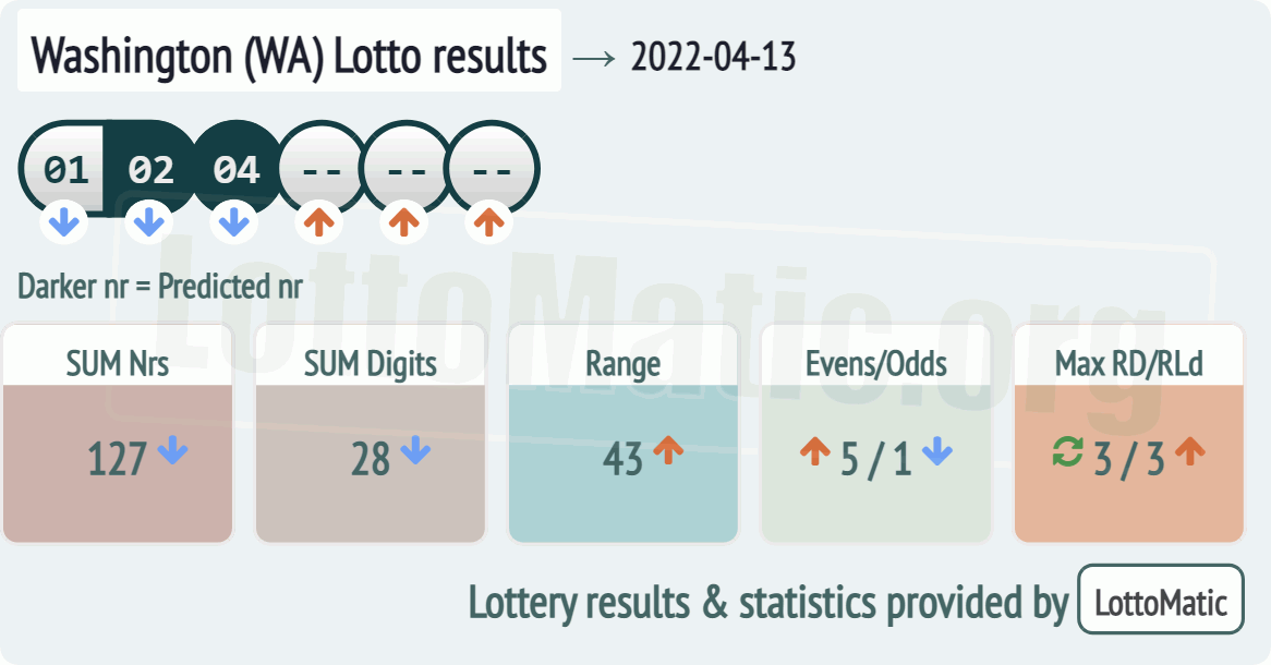 Washington (WA) lottery results drawn on 2022-04-13