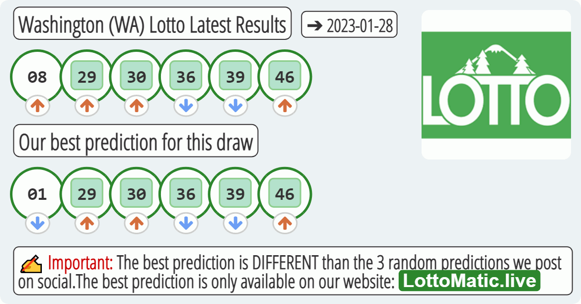 Washington (WA) lottery results drawn on 2023-01-28