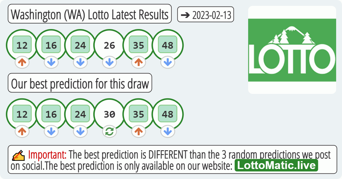 Washington (WA) lottery results drawn on 2023-02-13