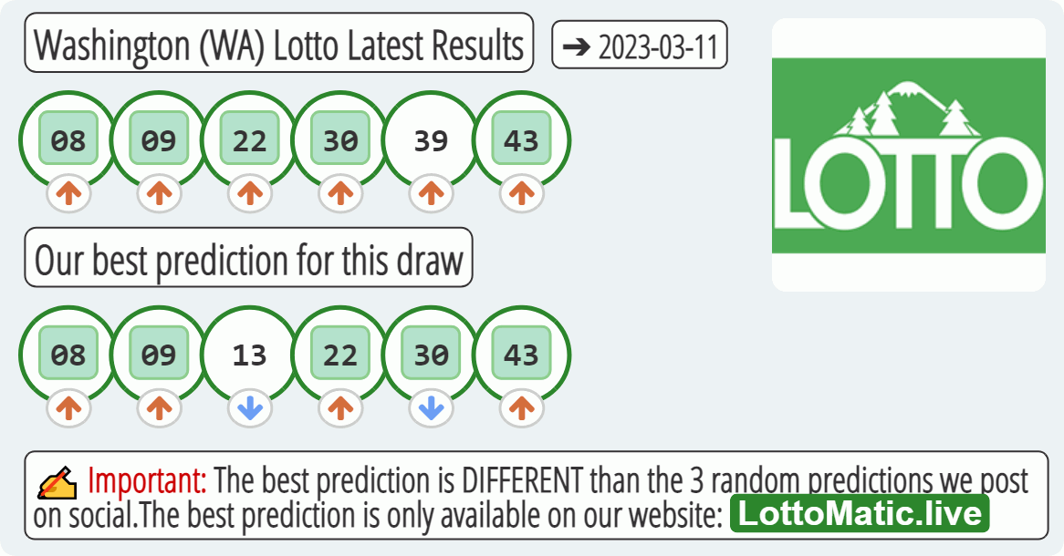 Washington (WA) lottery results drawn on 2023-03-11