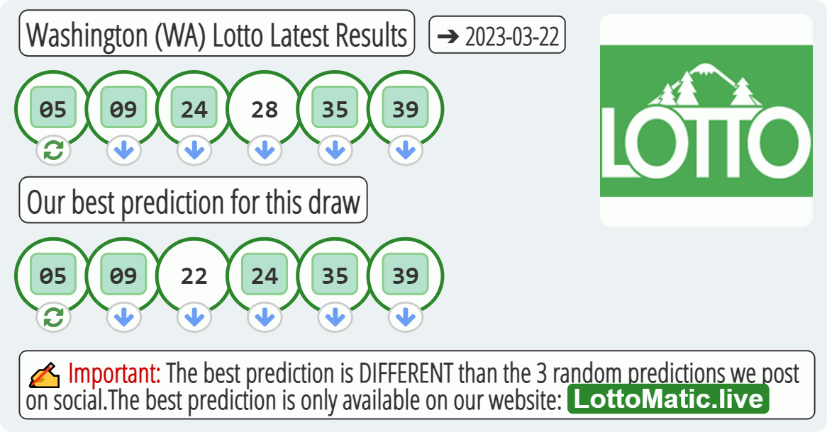 Washington (WA) lottery results drawn on 2023-03-22