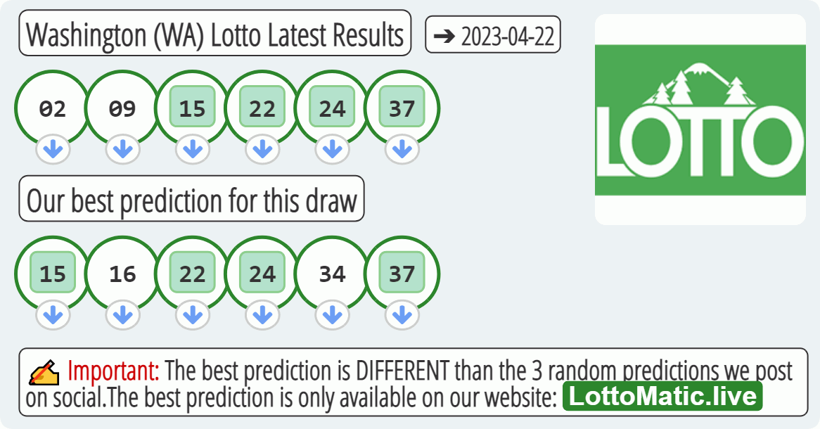 Washington (WA) lottery results drawn on 2023-04-22