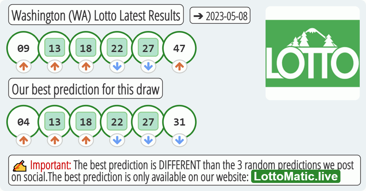 Washington (WA) lottery results drawn on 2023-05-08