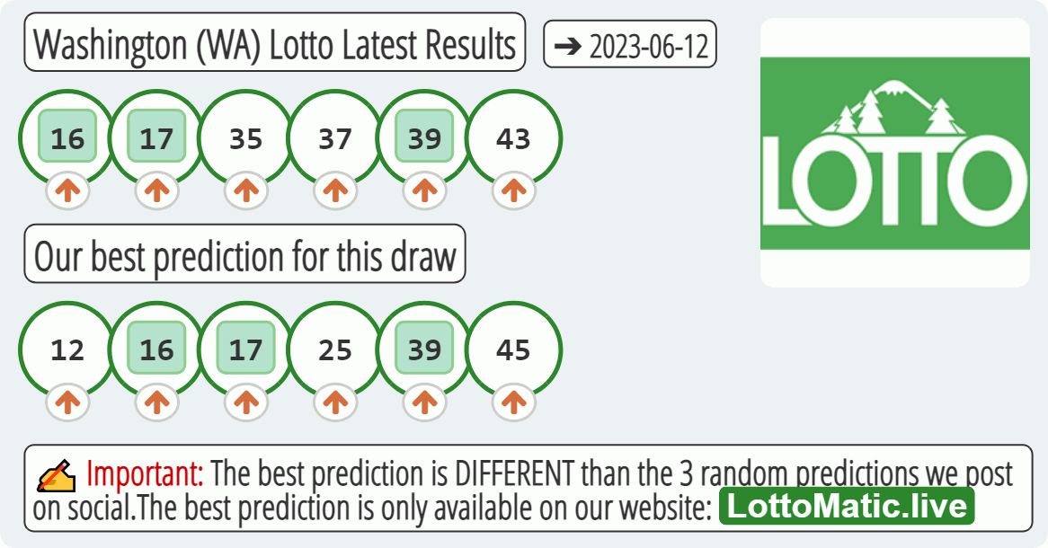 Washington (WA) lottery results drawn on 2023-06-12