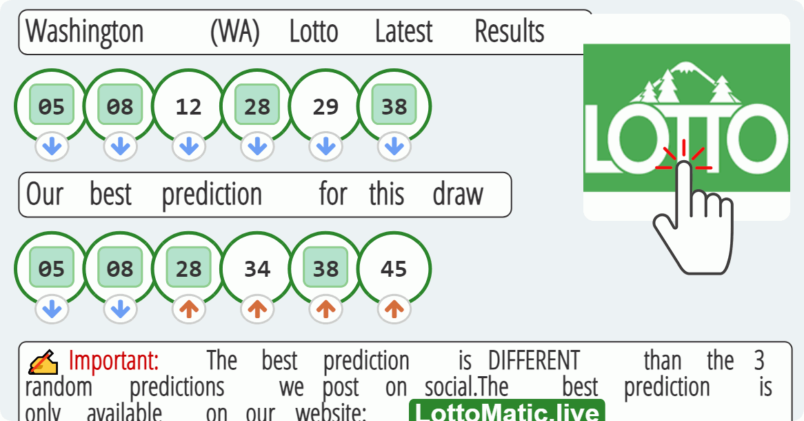 Washington (WA) lottery results drawn on 2023-07-15