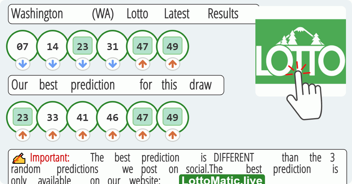 Washington (WA) lottery results drawn on 2023-08-05