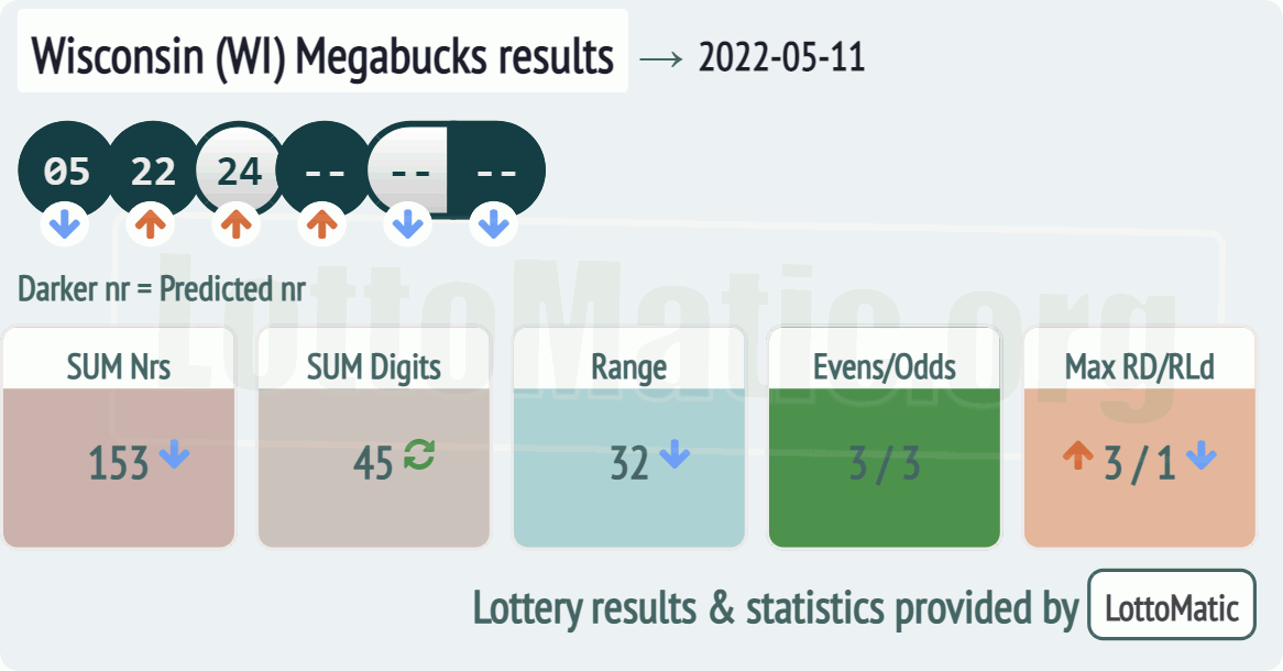 Wisconsin (WI) Megabucks results drawn on 2022-05-11
