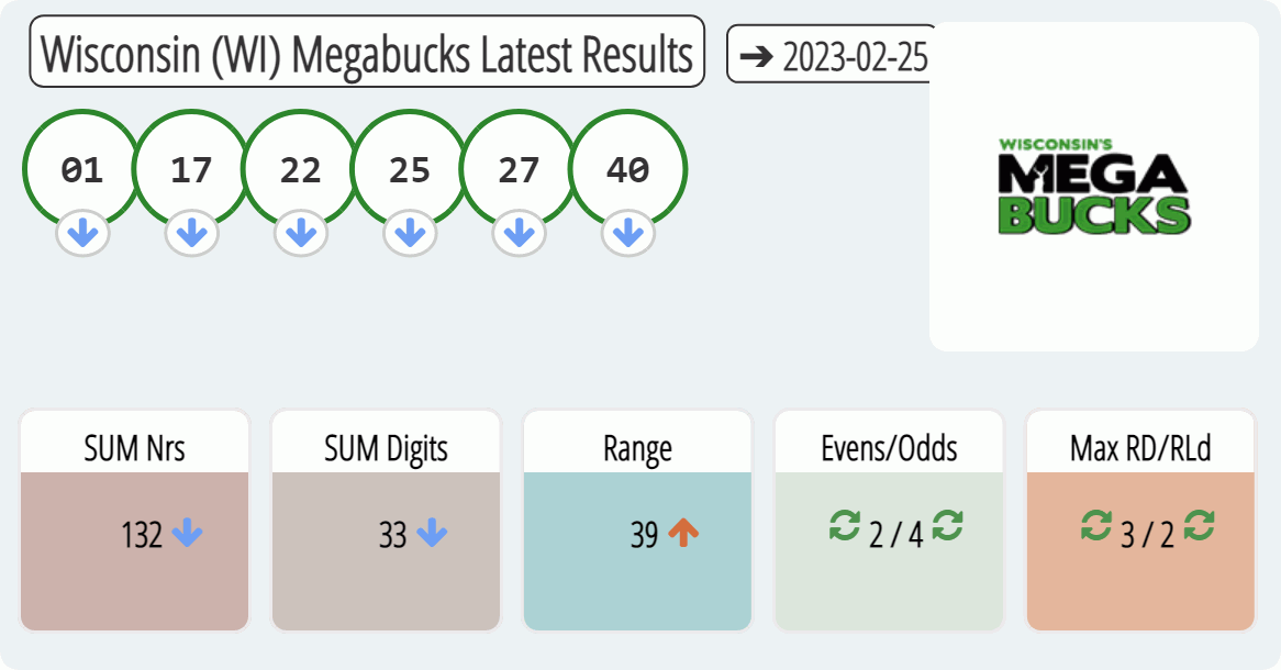 Wisconsin (WI) Megabucks results drawn on 2023-02-25