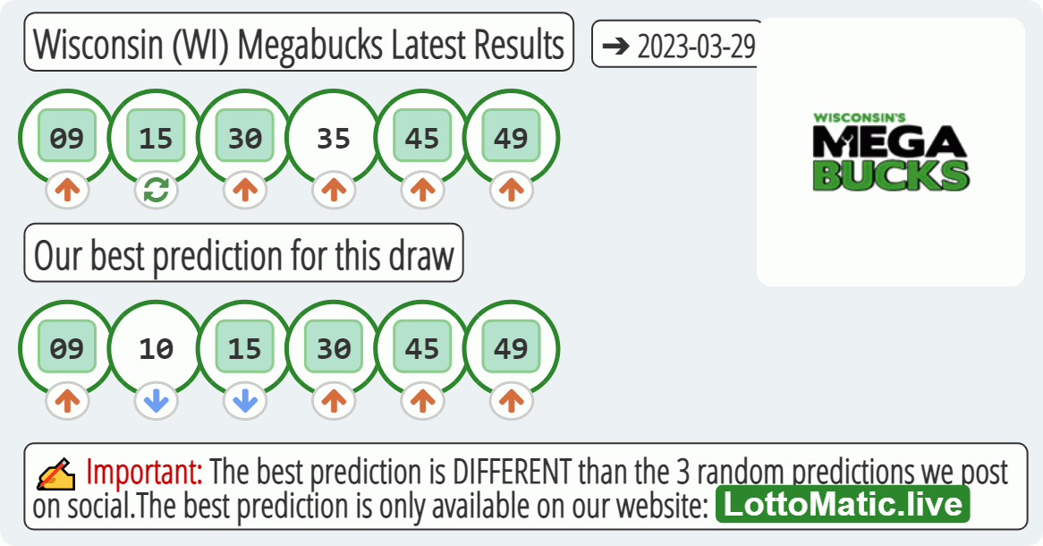 Wisconsin (WI) Megabucks results drawn on 2023-03-29