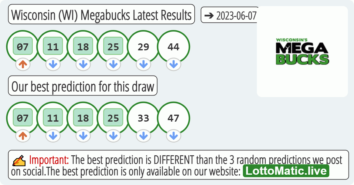 Wisconsin (WI) Megabucks results drawn on 2023-06-07