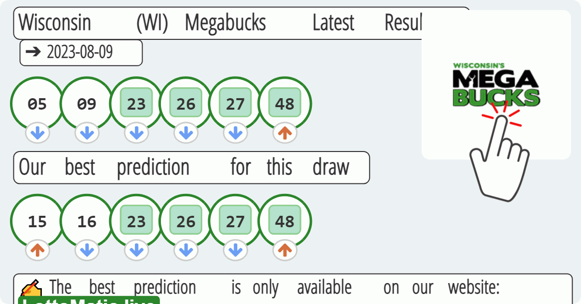 Wisconsin (WI) Megabucks results drawn on 2023-08-09