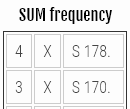 US Powerball common SUM frequency