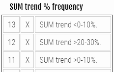 US Powerball common SUM trend frequency